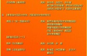 央视春晚节目单曝光，宋丹丹不演小品改唱歌，语言类节目高达八个
